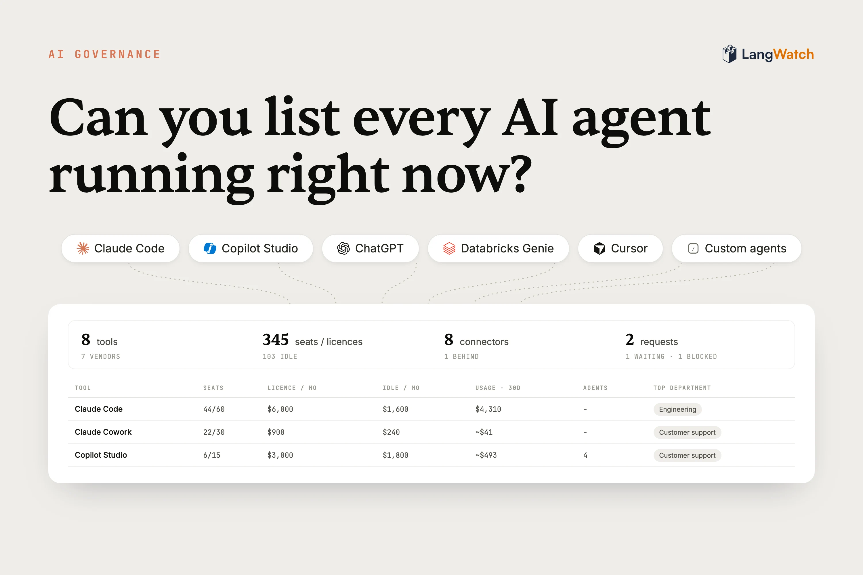 Can you list every AI agent running in your company right now?