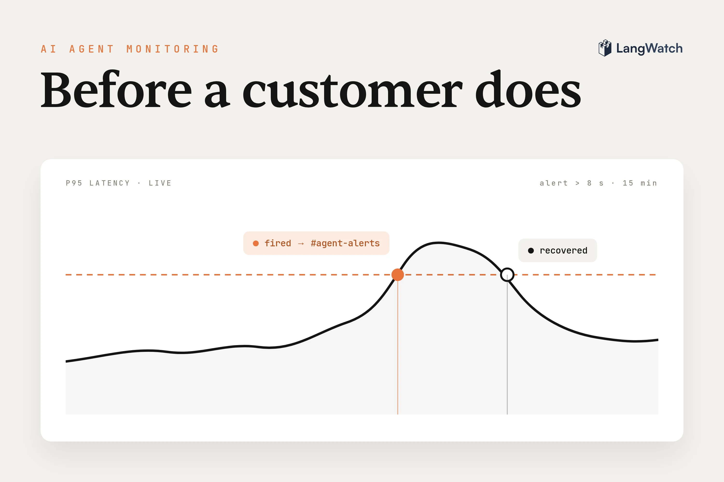 AI agent monitoring: hear about a broken agent before a customer does