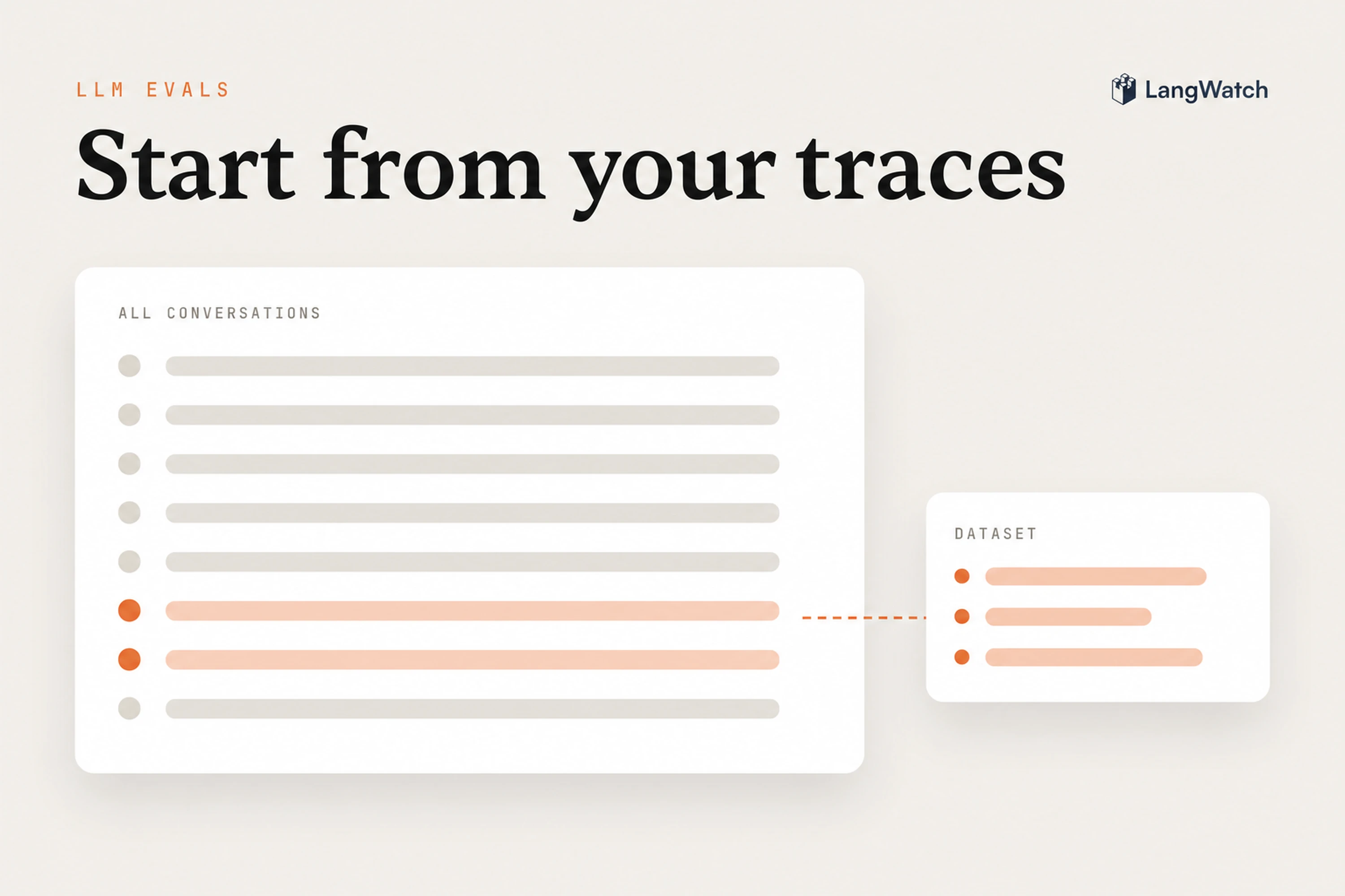 How to start evals when you have no dataset