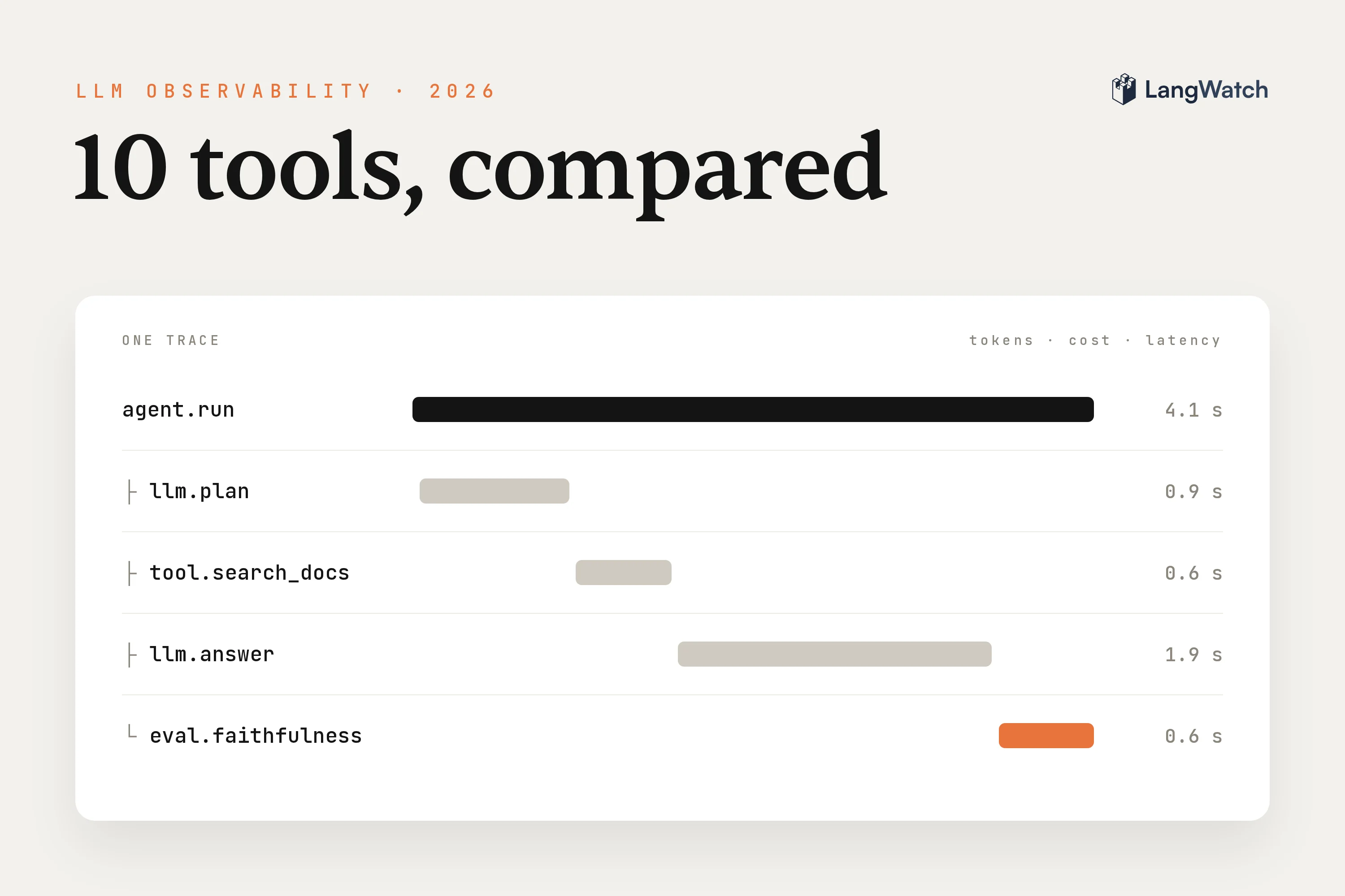 The best LLM observability tools in 2026, compared