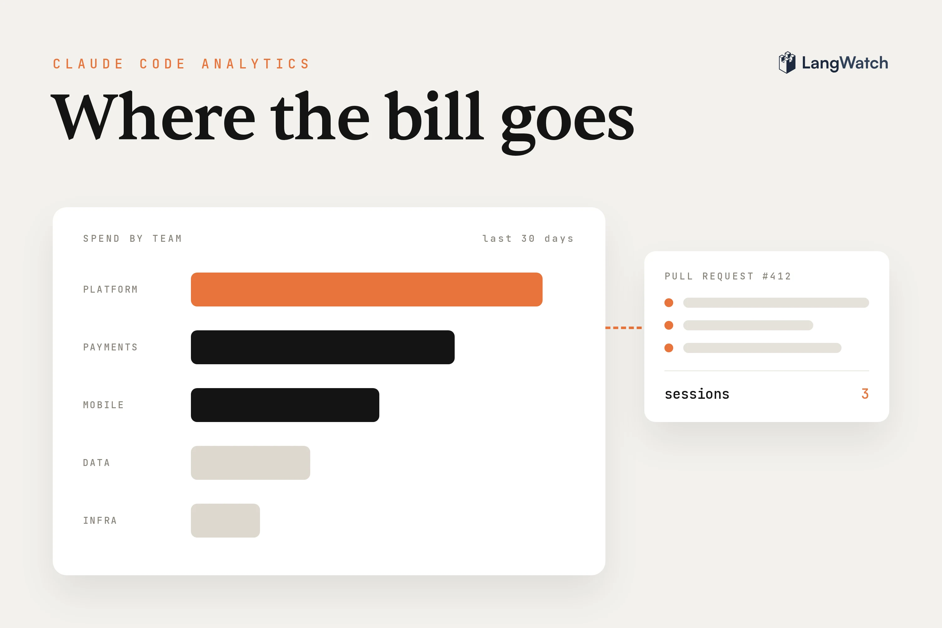 How to track Claude Code usage and spend across your company