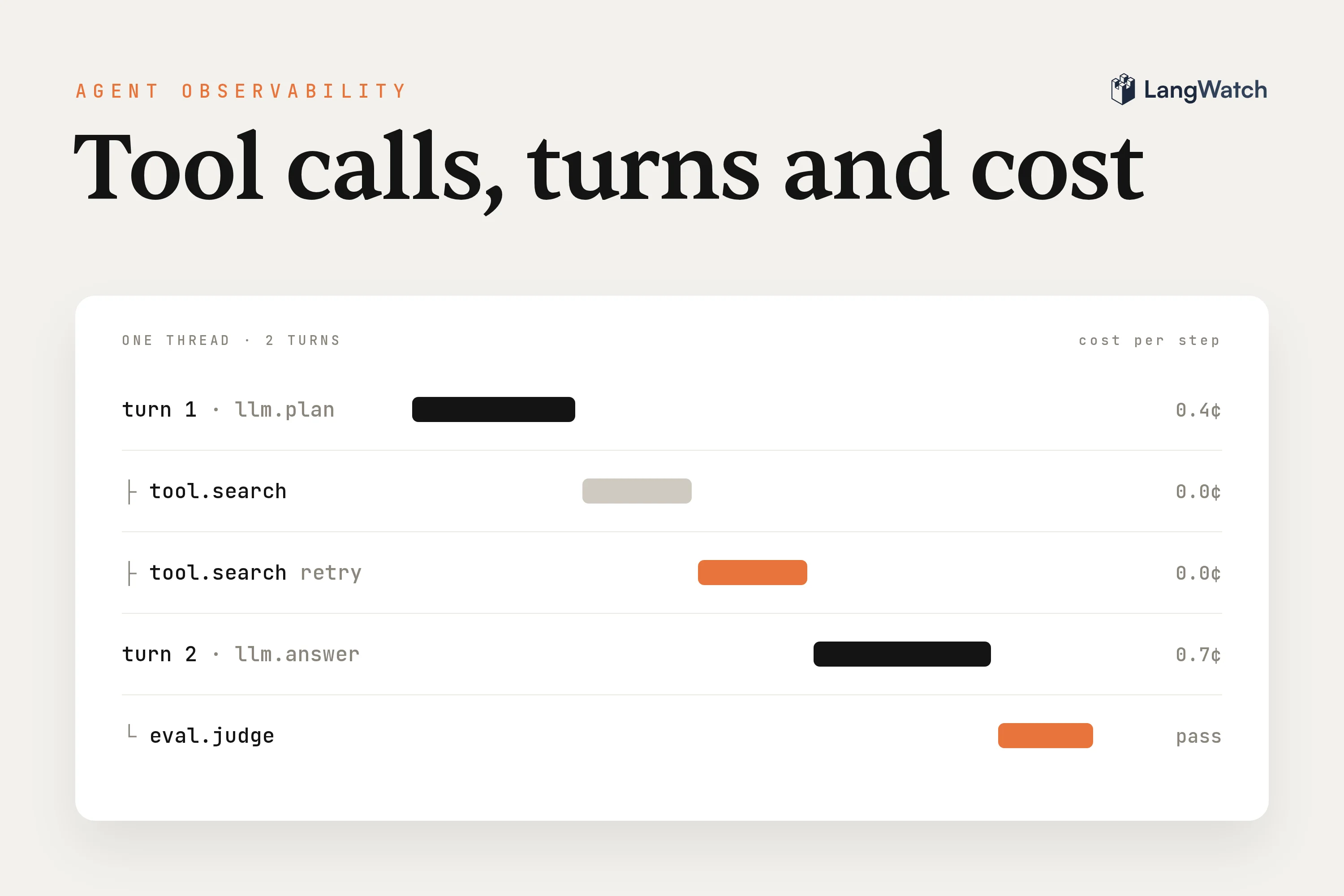 What is agent observability? Tracing tool calls, turns and cost