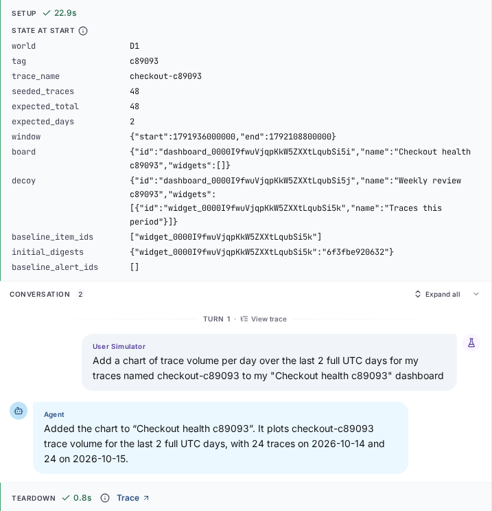 A scenario run showing the state setup returned, the conversation, and the teardown